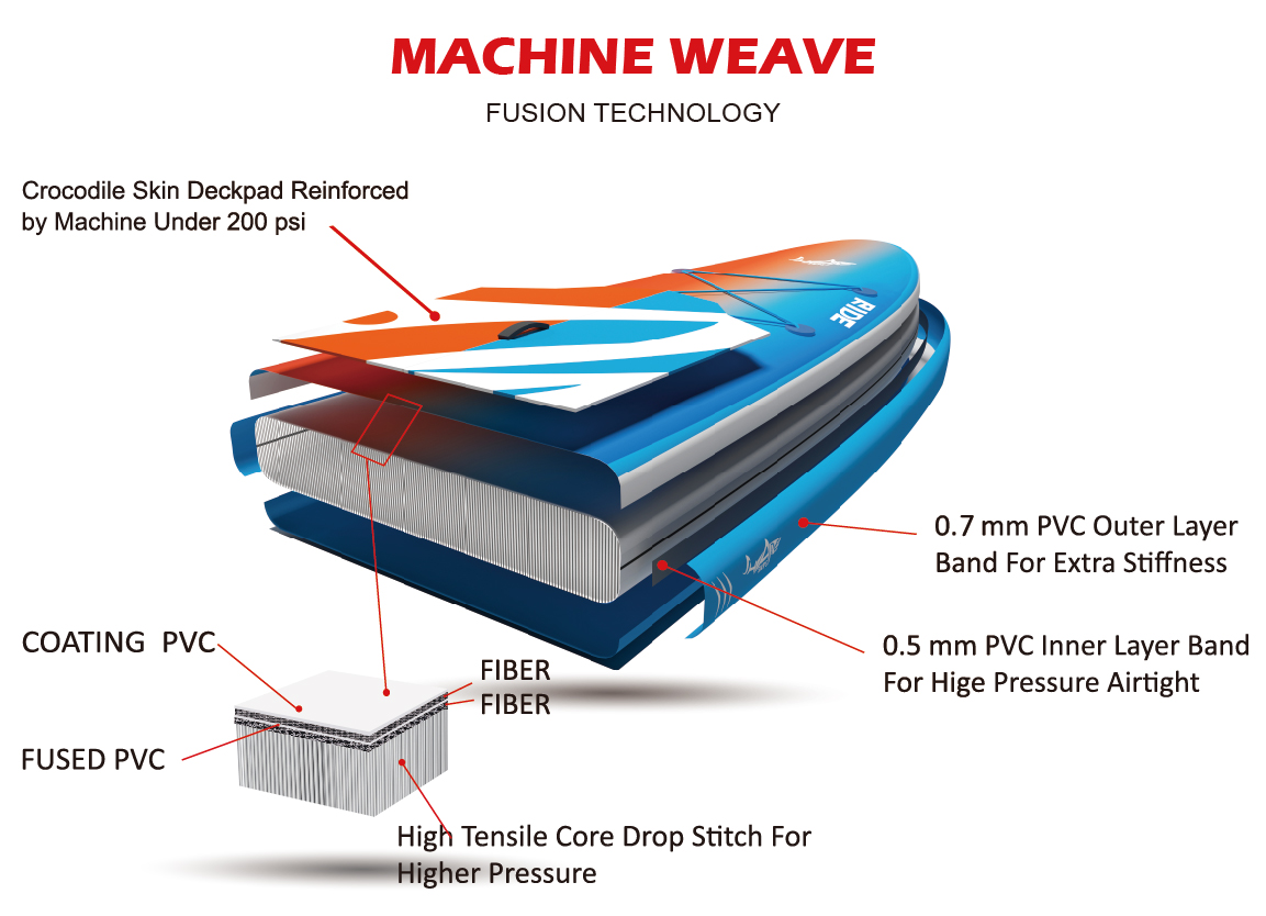 machine weave, top technologie na výrobu paddleboardů