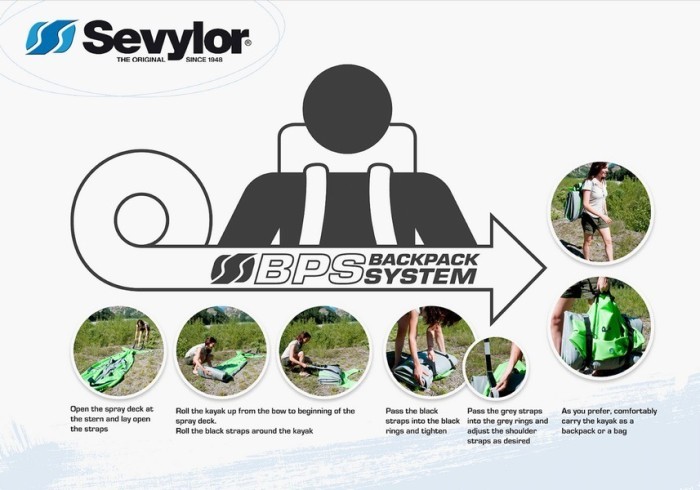 Sevylor Riviera