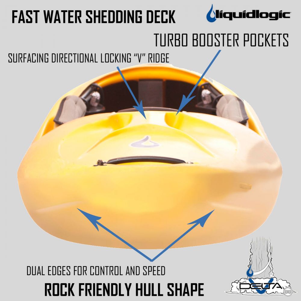 Kayak Liquidlogic Delta V parametry