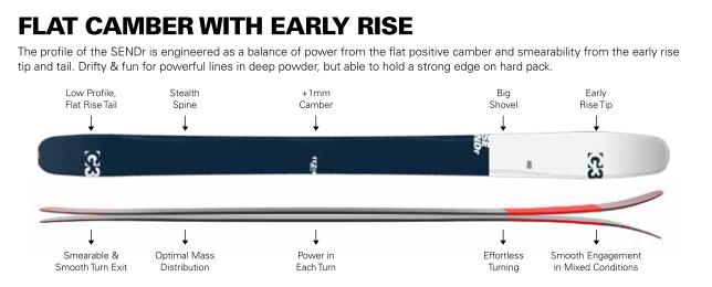 G3 SENDr 112 + G3 Ion 12