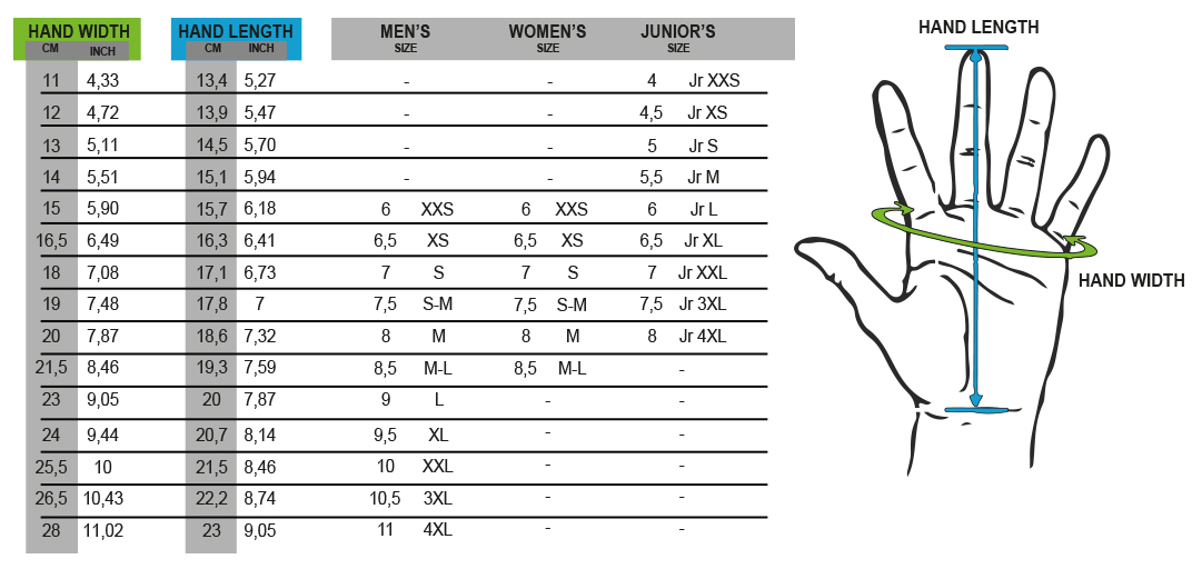 velikosti rukavic level.fullsizechart.jpg