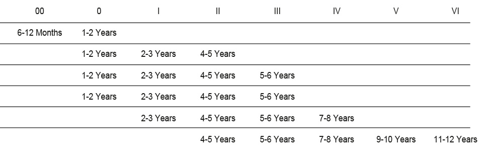 rukavicelevelchildrensizechart.jpg