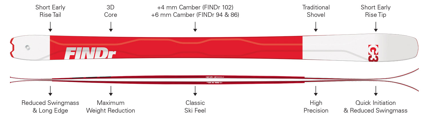 G3_FINDr_Camber_detail