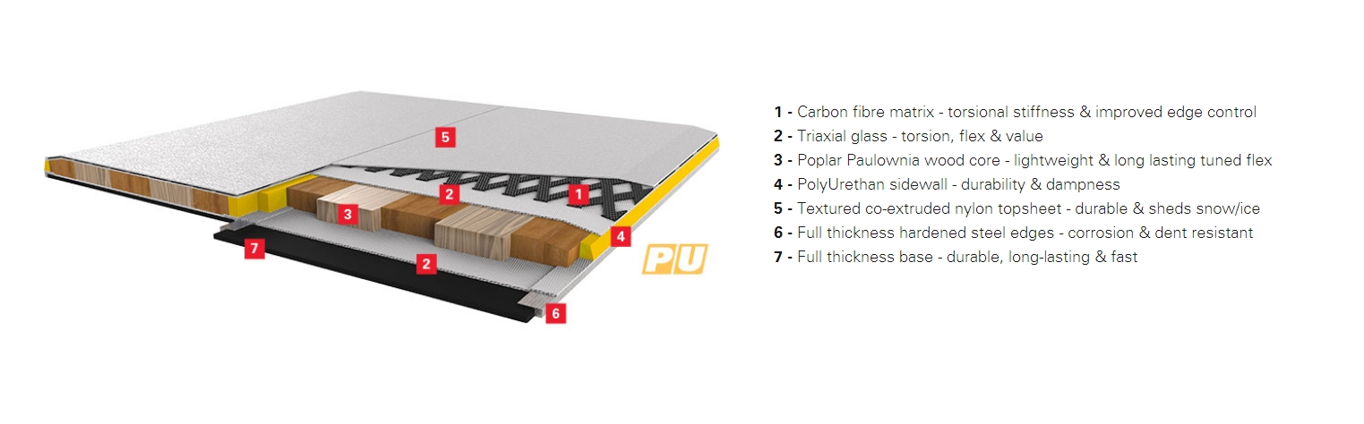 konstrukce_splitboardu G3 Axle.jpg