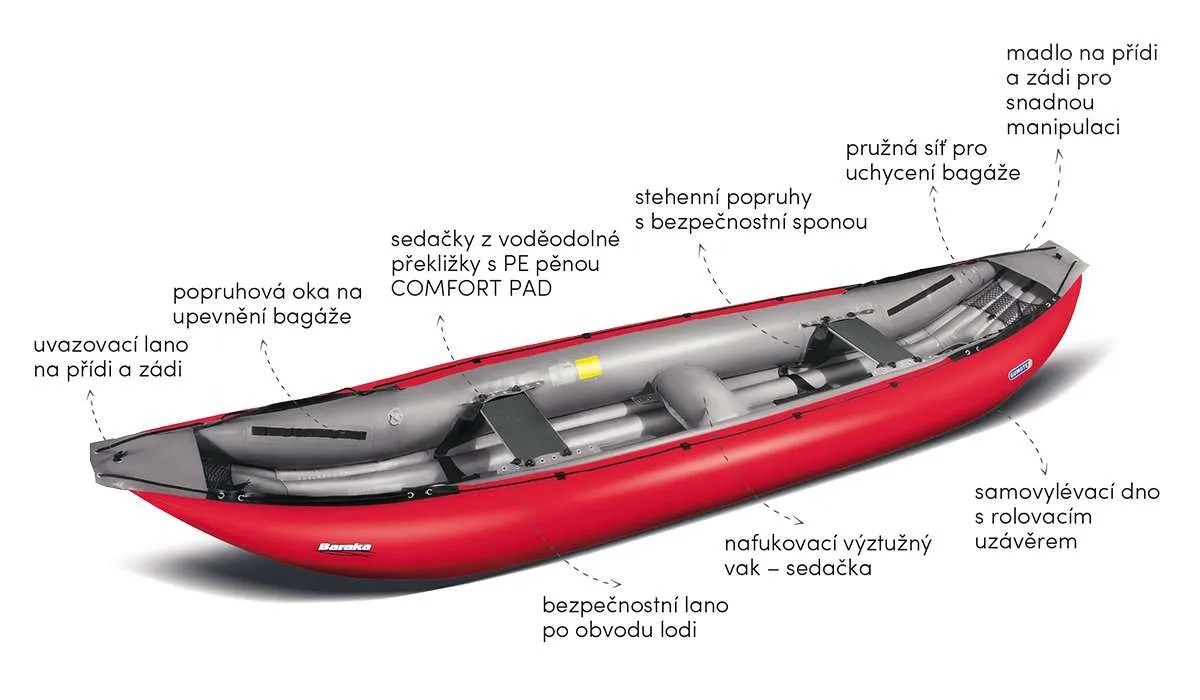 kánoe Gumotex Baraka_schéma_popis předností