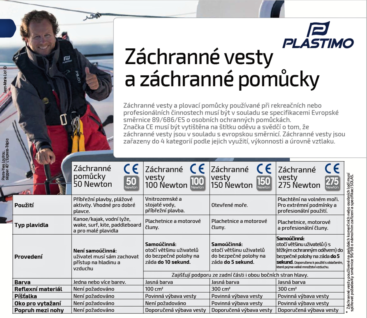 Záchranné vesty a pomůcky ke člunům a lodím.jpg