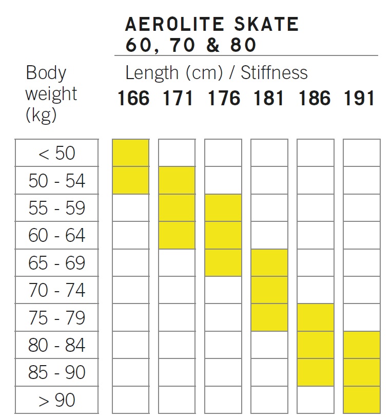 aerolite skate 60, 70, 80.jpg