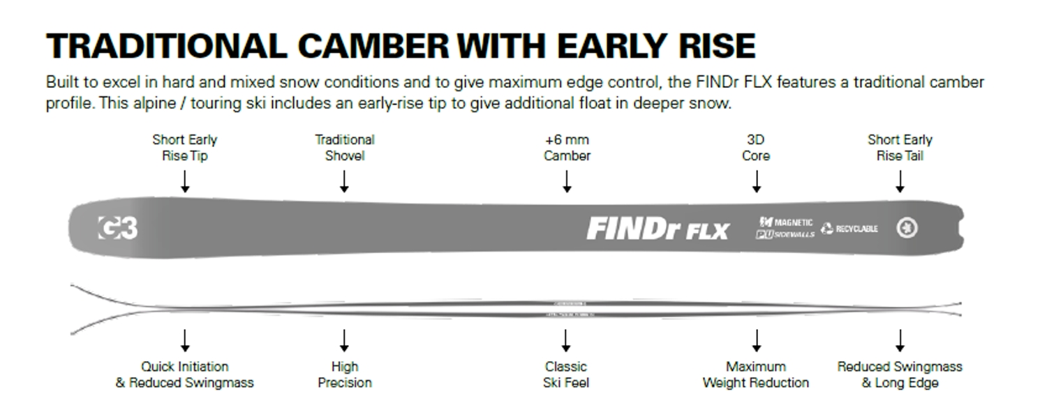 skialpové lyže G3 FINDRr FLX R3_94_camber