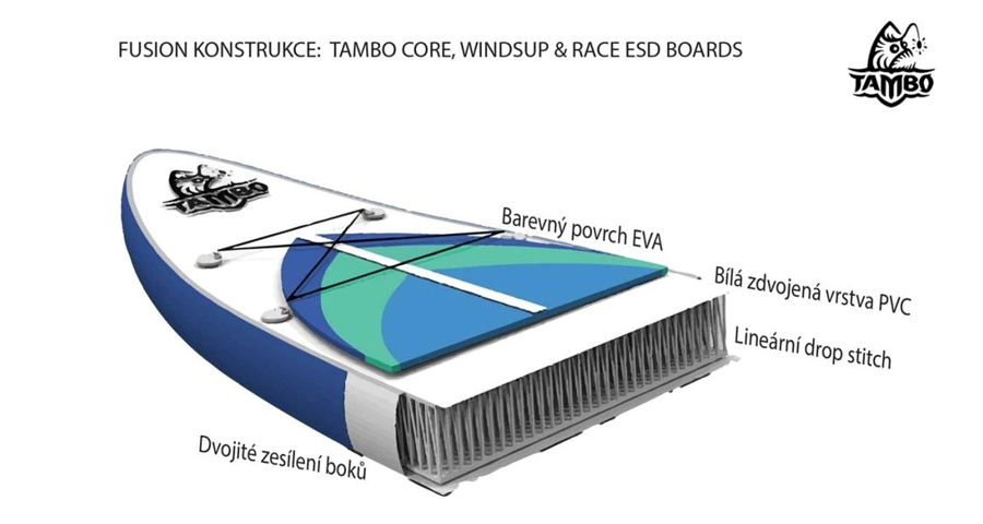 konstrukce paddleboardů Tambo Core Eco